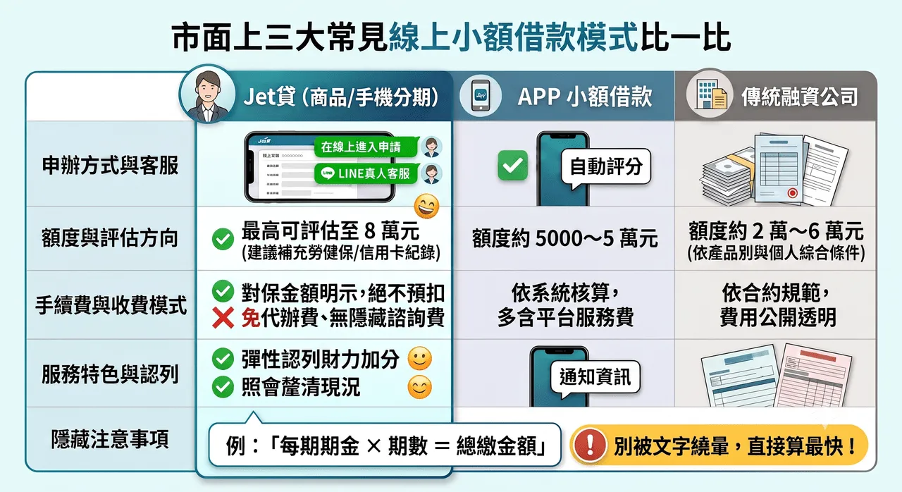 「身上有房貸/學貸就不能小額週轉嗎?」上班族與學生的真實故事