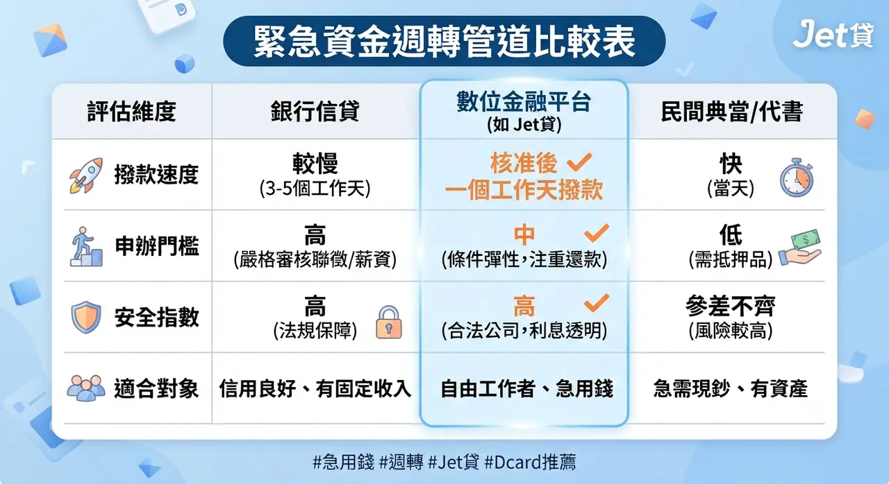 【怎麼做可以快速借到錢？】借款安全方法指南，助力輕鬆過錢關！